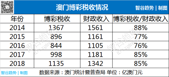 揭秘204年澳门内部资料，透视未来博彩业的创新与变革之路2024澳门内部资料精准大全