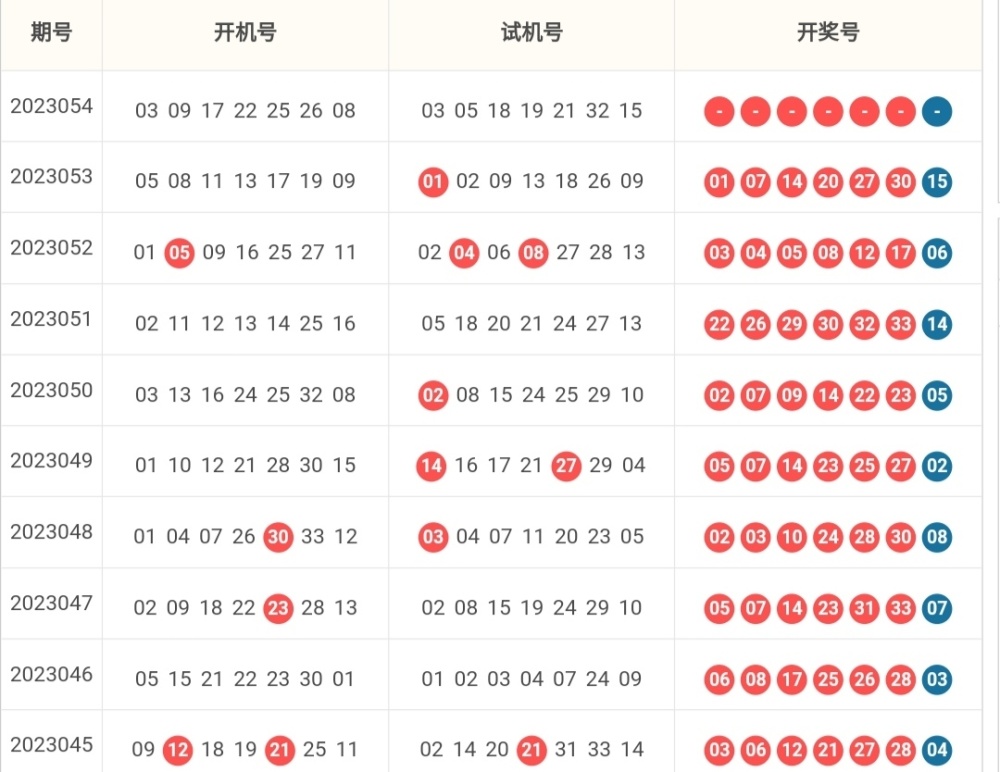 今日三地开奖结果揭晓，幸运与惊喜的碰撞三地开奖结果今天的试机号金码三地开奖号码