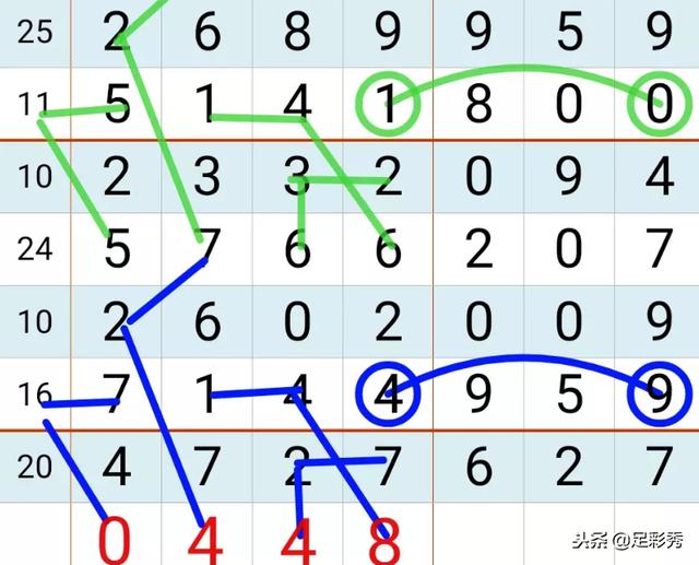 七星彩图规，解码数字背后的奥秘与智慧808七星彩图规