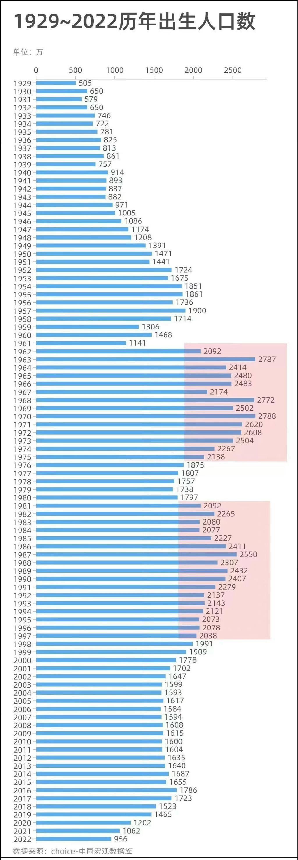 2034年展望