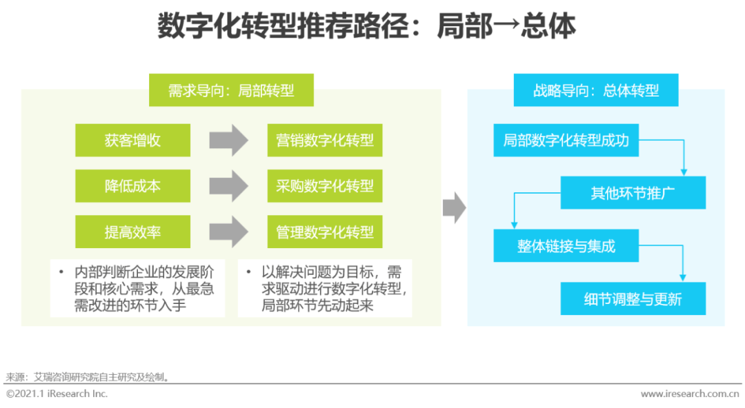 管家婆2023年正版资料，赋能企业数字化转型的智慧之选2021年管家婆最准的资枓