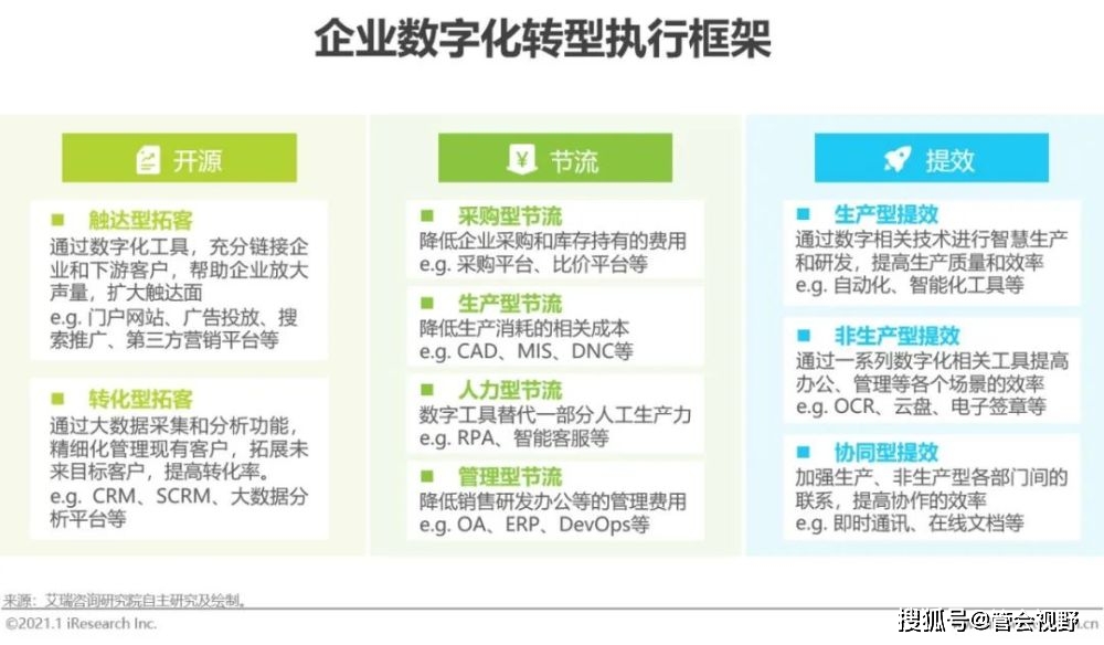 管家婆2023年正版资料，重塑企业管理的未来管家婆2o2o年