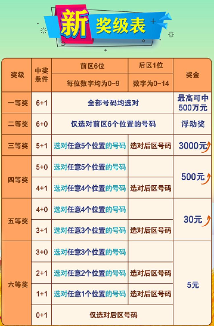 七星彩开奖号大全，揭秘数字背后的幸运密码七星彩开奖号大全查询结果