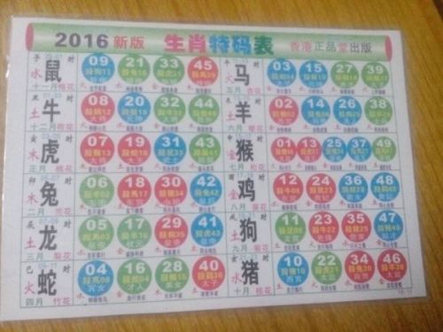 吉利平肖，解码中国彩民的幸运密码—探秘吉位与生肖、数字的关系吉利平肖平码论坛永久域名