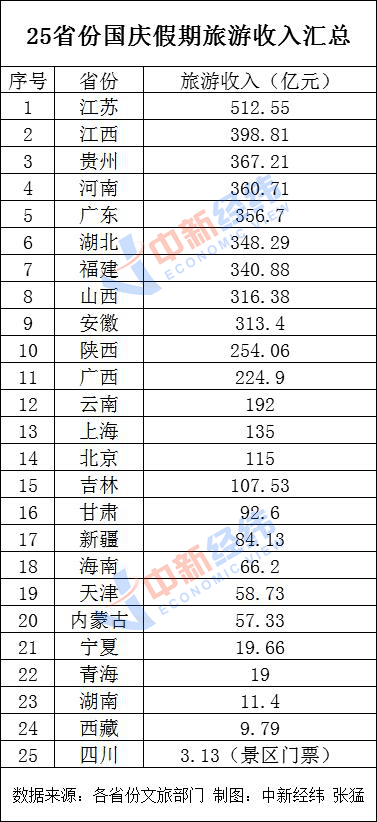 团委活动 第34页