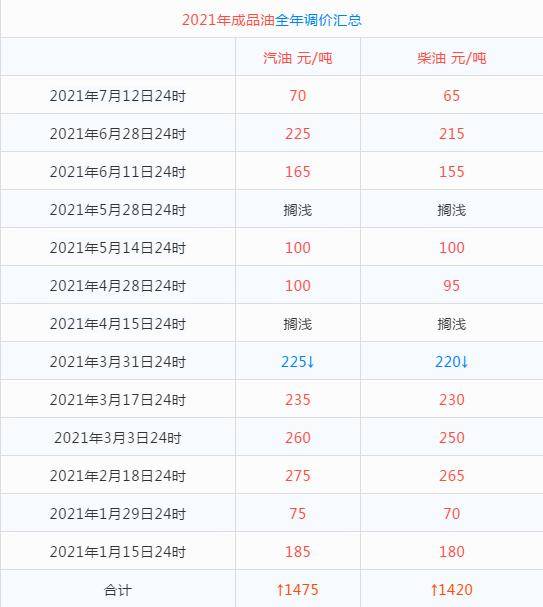 2039年今晚开码结果
