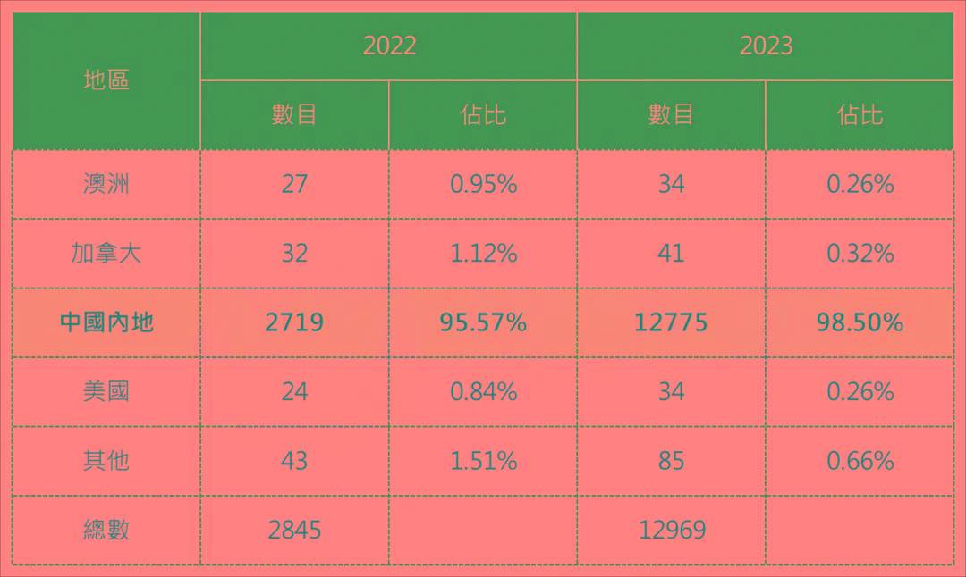 探索香港历史，近15期记录的深度解析香港历史记录近15期查询表