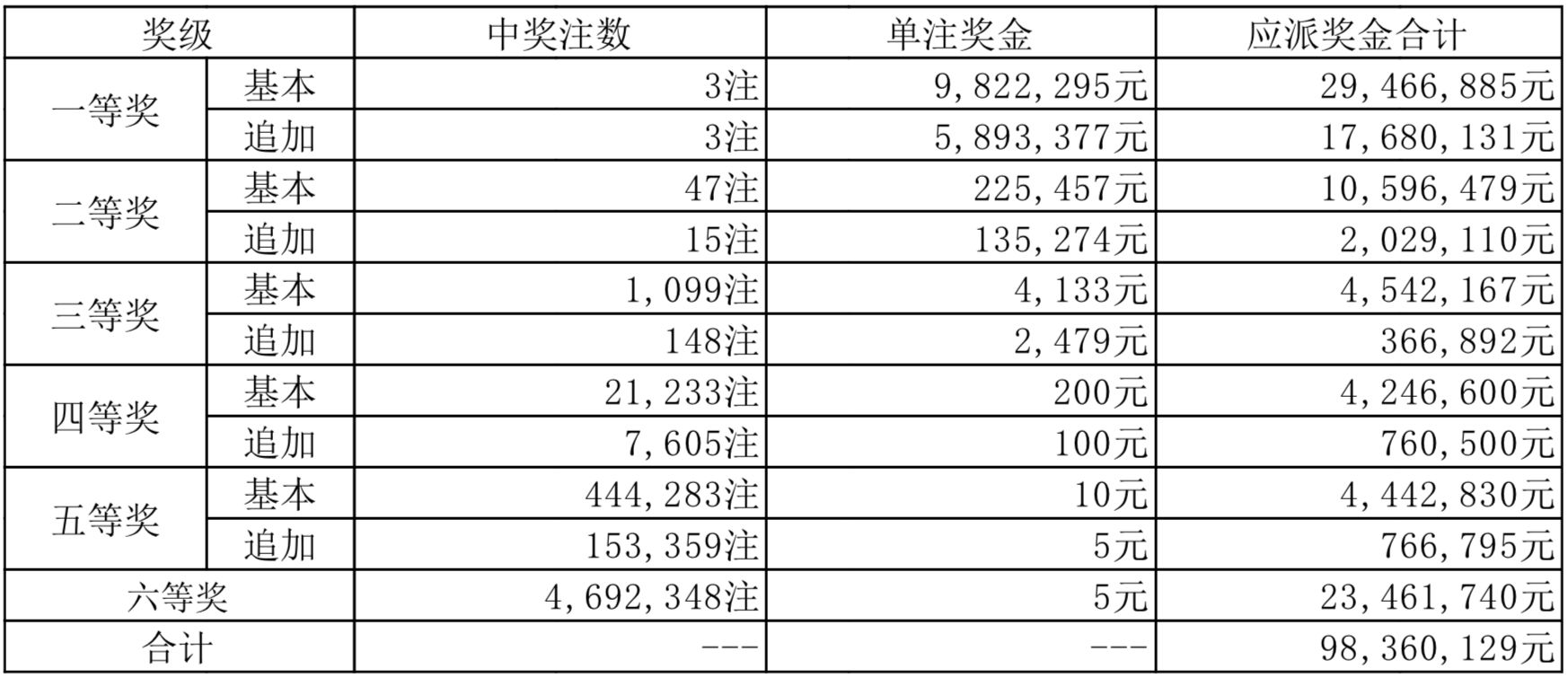 2018年今晚澳彩开奖结果，一场数字的盛宴与梦想成真的瞬间2021 年今晚澳彩开奖结果直播
