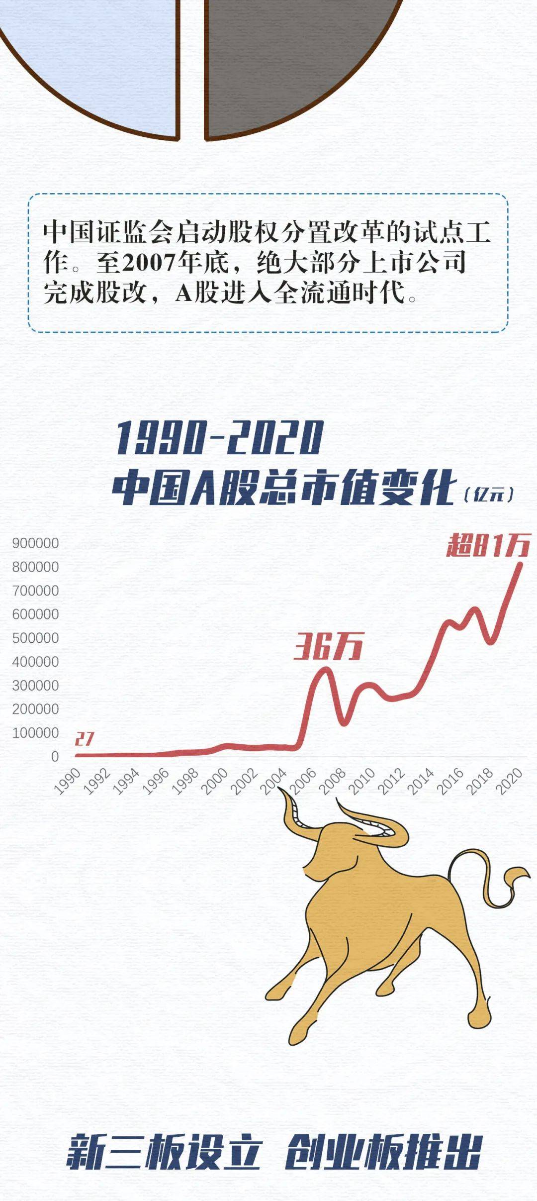 数字故事