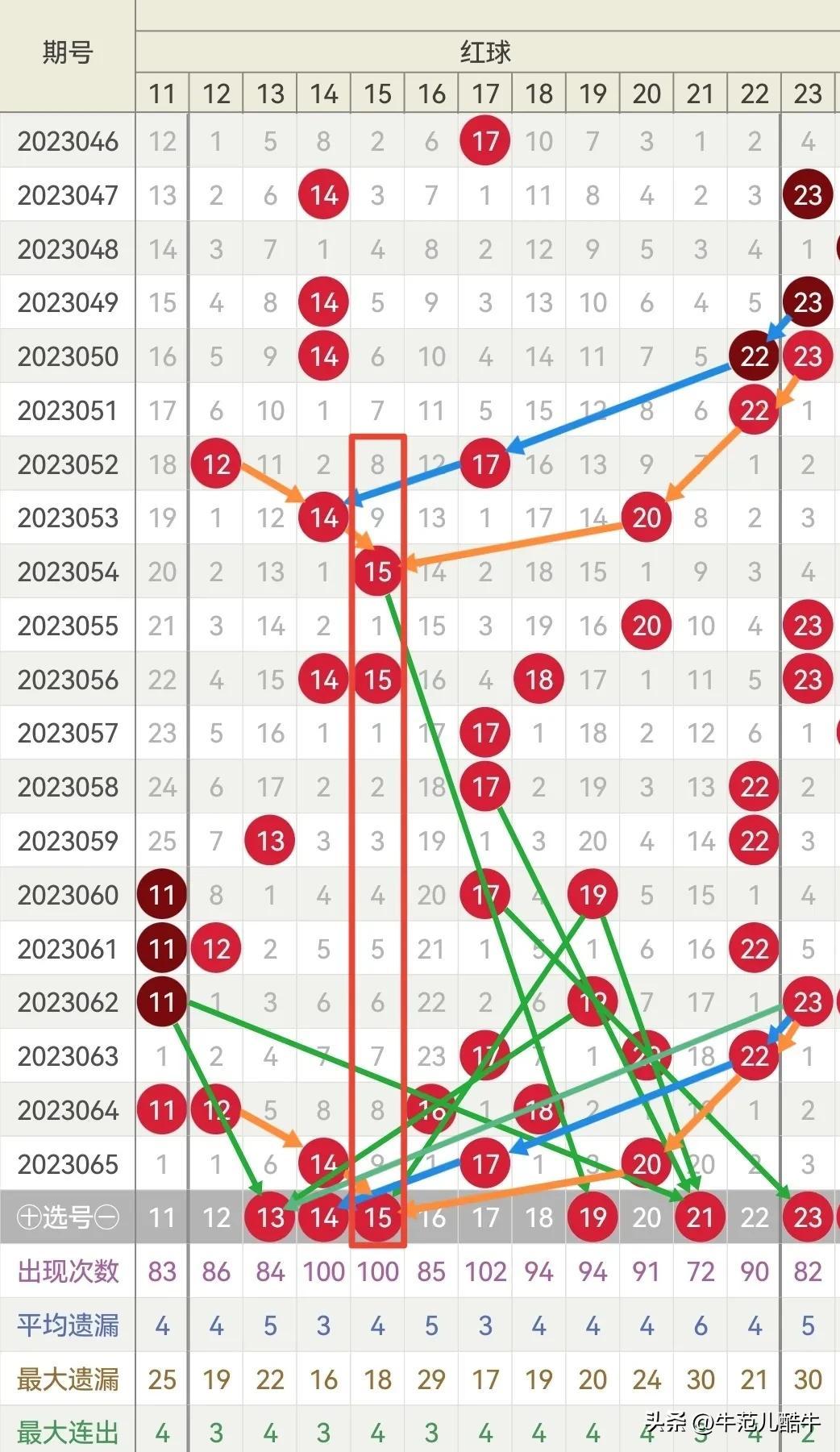 江苏123彩票网，解析江苏十一选五走势结果图江苏11选五走势结果图表