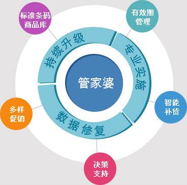 揭秘管家婆精准一肖的真相，理性对待预测与概率