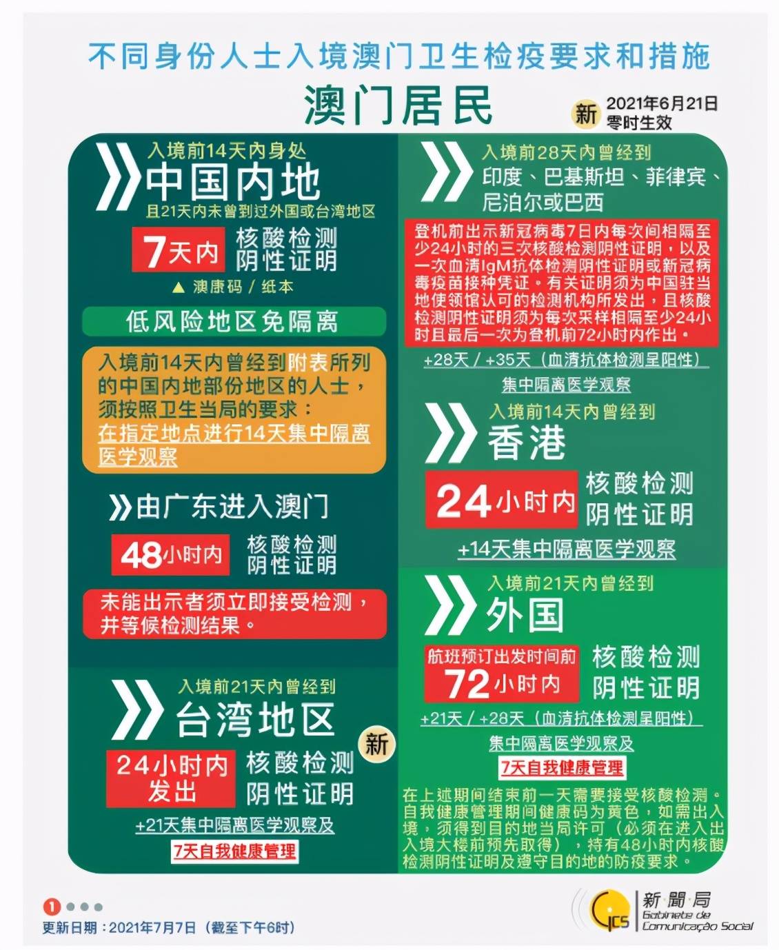 澳门今期开奖结果查询，揭秘新澳门的幸运时刻新澳门今期开奖结果查询表图片