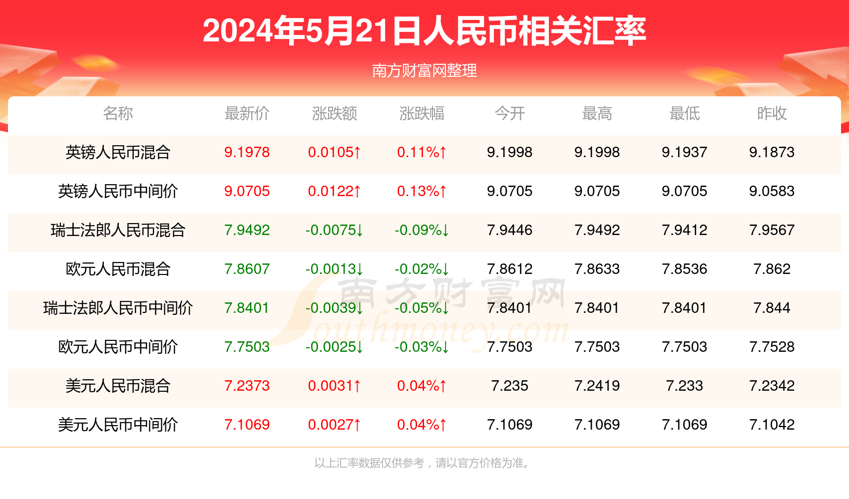 澳门2036年开奖结果查询，探索未来彩票的数字化与透明化澳门开奖结果2023开奖结果查询新