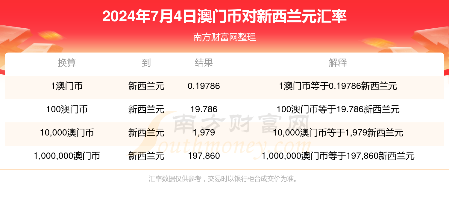 澳门今天开奖结果查询表，揭秘新澳门的幸运时刻新澳门今天开奖结果查询表查询