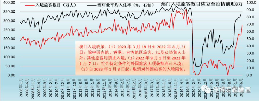 正版查询