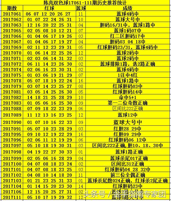 3D彩票，揭秘今天开机号与试机号码097的背后故事3D今天开机号和试机号码097双色球推荐号