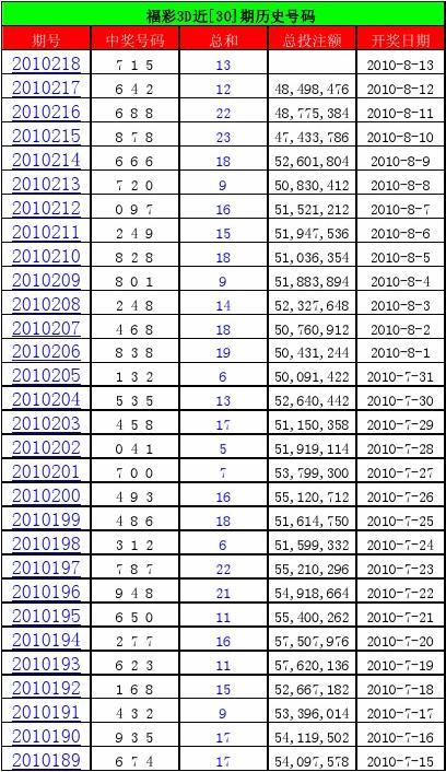 2018年彩票开奖闪电速度的背后，历史记录与数据分析2018最快开奖结果查询