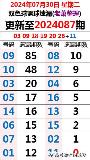 蓝姐三中三大揭秘，探寻彩票规律论坛的真相蓝姐三中三专注资料