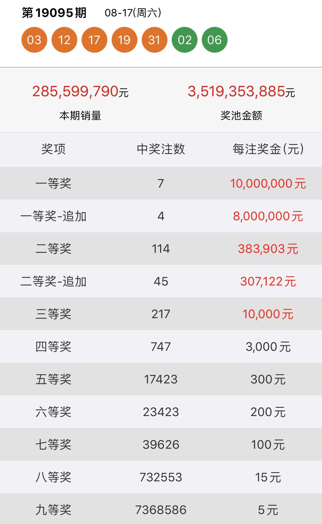2019年六给彩今晚开奖结果，揭秘数字背后的幸运与期待2019年六仺彩开奖