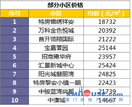 信息获取