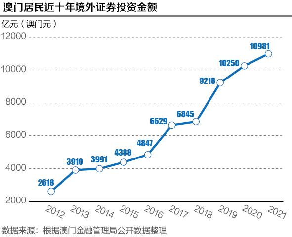 探索新版澳门开彩结果走势图，数字背后的奥秘与趋势分析新版澳门开彩结果走势图香系