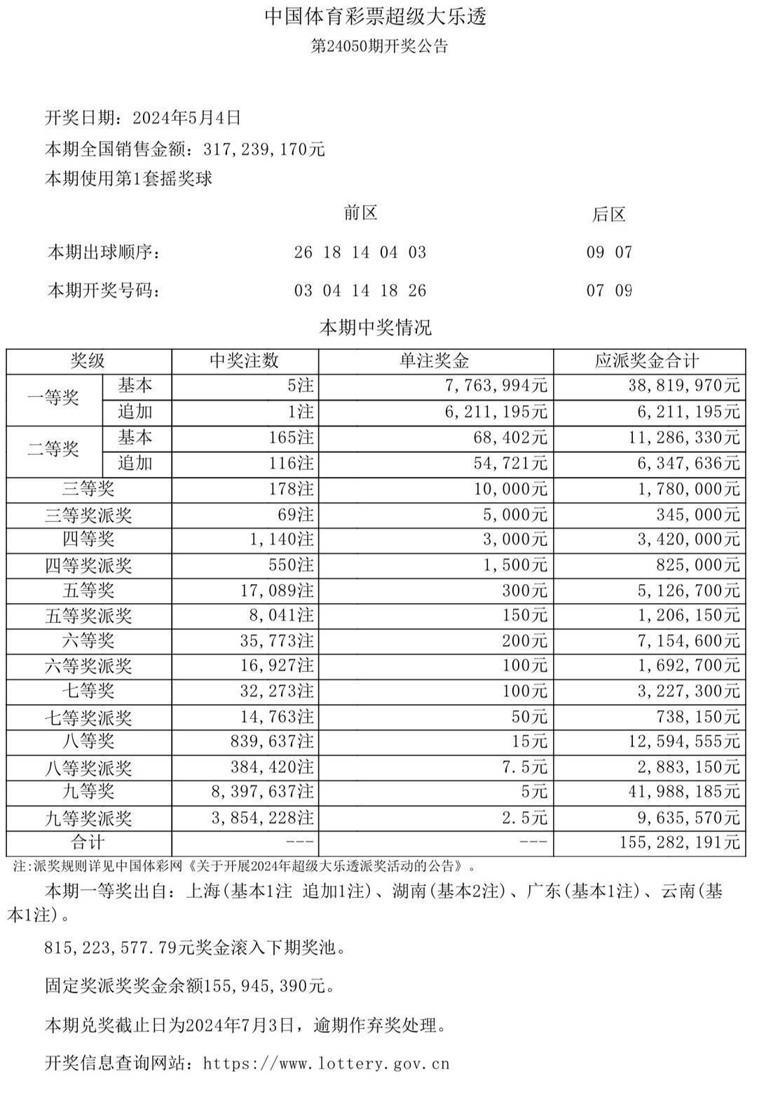 429，澳彩的数字密码与未来展望42923澳彩开奖结果查询