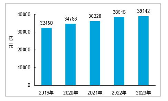 2035年，澳门开奖结果查询的未来展望2023的澳门开奖结果查询今天开奖号码