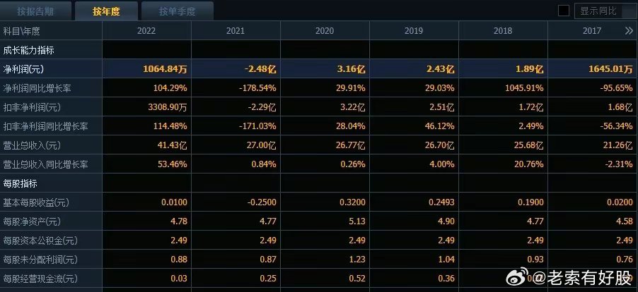 2049，新奥历史开奖记录的回溯与展望2025年新奥开奖记录查询结果