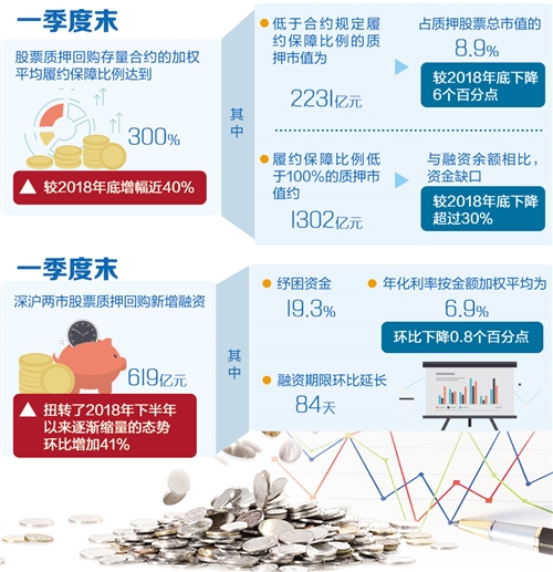 郢中白雪