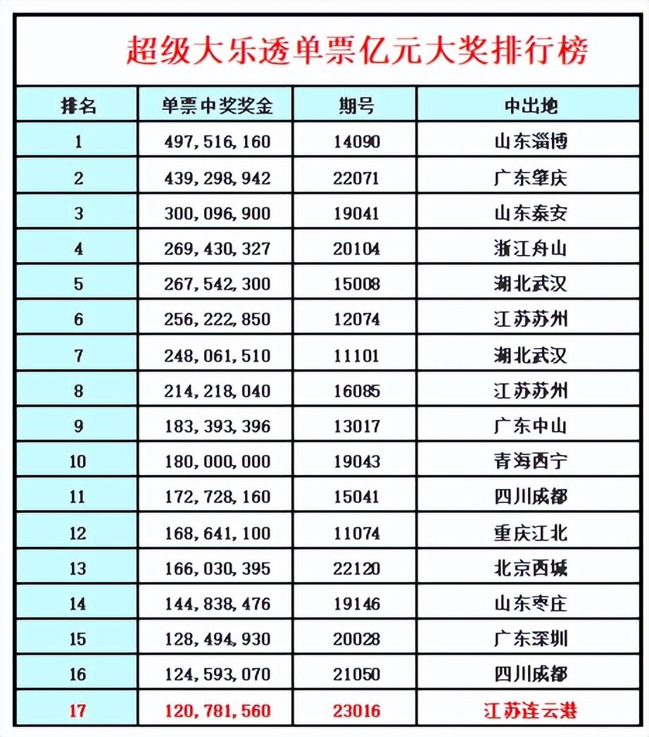 澳门彩市，203年今晚开奖的神秘与期待2023澳门今晚开什么澳门昨晚开蛇今晚可能出