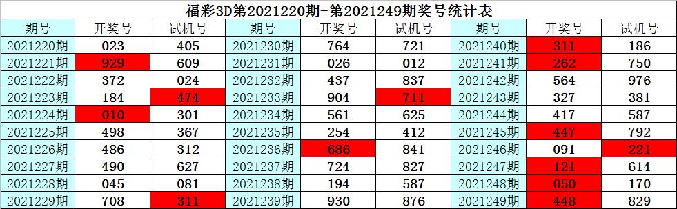 探索3D彩票的奥秘，从试机号到开奖结果的奇妙旅程3d开机号试机号30期开奖结果查询