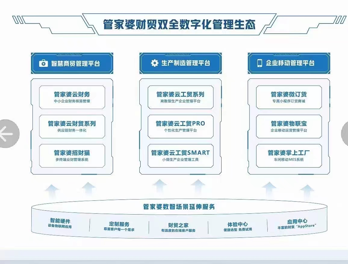 管家婆三期开一期，2035年智能生活新篇章管家婆三期开一期202377