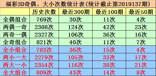 今日3D开机号与试机号的精彩揭秘3d今天开机号和试机是多少彩经网