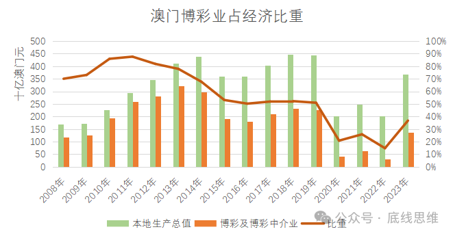 2036年澳门精准正版资料大全，揭秘未来博彩趋势与策略指南2023澳门精准正版资料大全今晚的