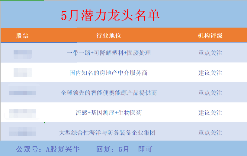 管家婆三期开一期，2035年智能生活新篇章管家婆三期开一期2024一132期开状结果