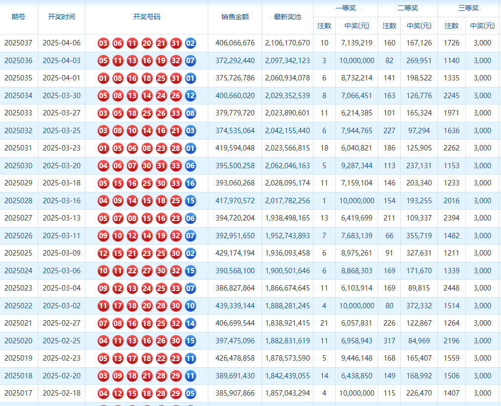 2048澳门天天开好彩大全，揭秘数字游戏的魅力与风险2024澳门天天开好彩大全下载地址