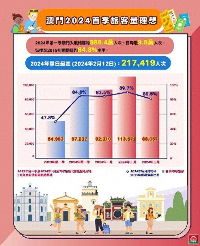 2035年澳门资料大全，未来展望与免费资源指南2023澳门资料大全免费彩色4999