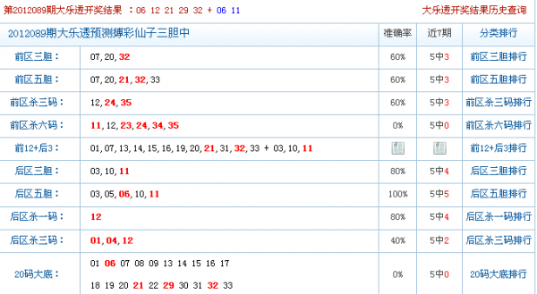 大乐透去家预测