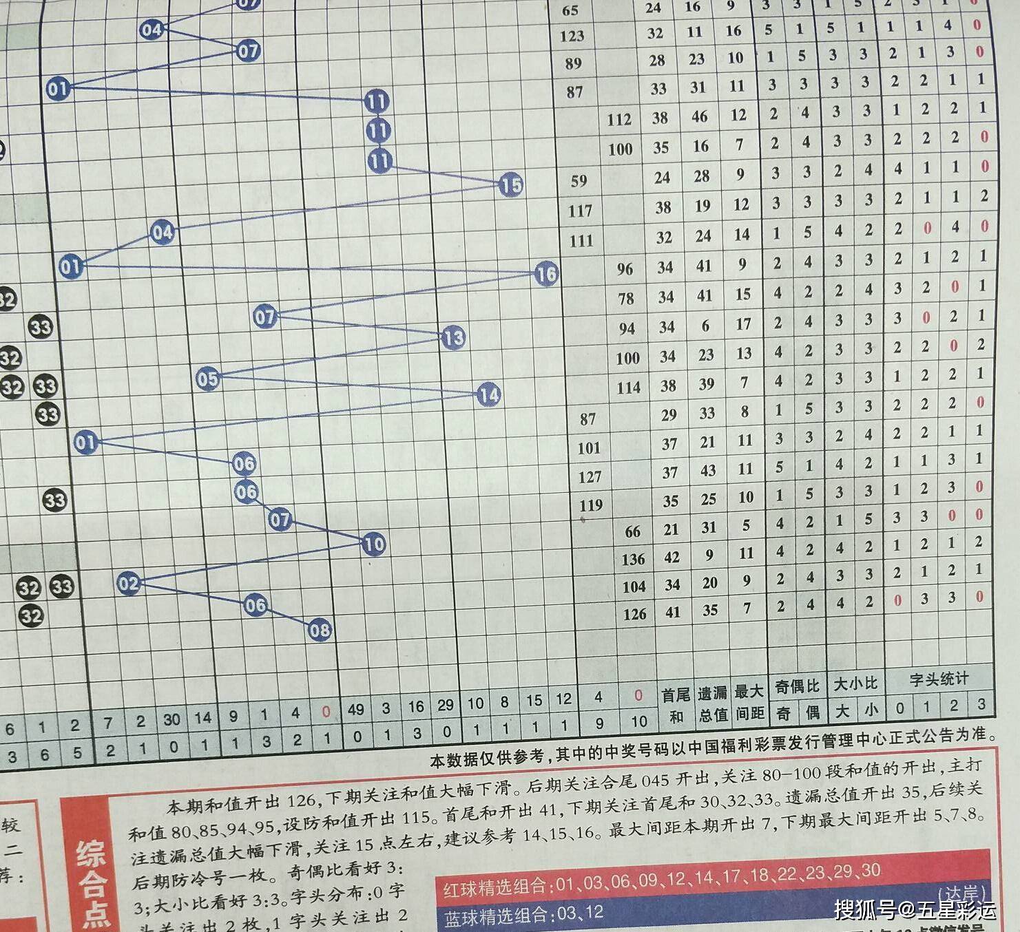 2036年，未来彩票的理性思考与科学预测2o21年一肖一码最准