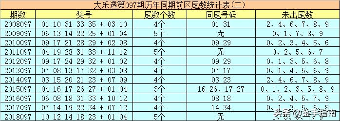 3D彩票，今天开机号与试机号码097的神秘之旅3D今天开机号和试机号码097今天开机号码09.30分钟