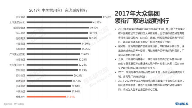 数字化与透明化