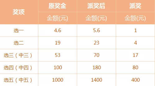 今晚3D彩票，揭秘数字背后的奥秘与乐趣今天晚上3d出什么号码?