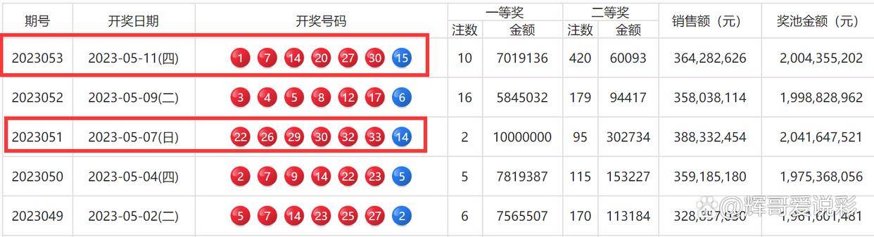 今期特马开奖结果，揭秘背后的故事与影响今期特马开奖结果号码