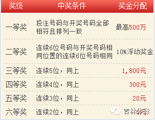 幸运数字