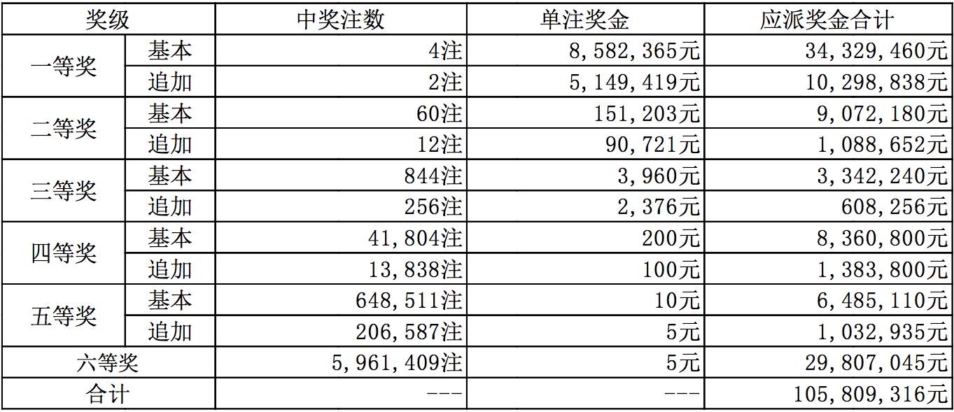 探索新澳现场开奖结果查询，透明、公正与科技的完美融合新澳现场开奖结果查询表最新消息