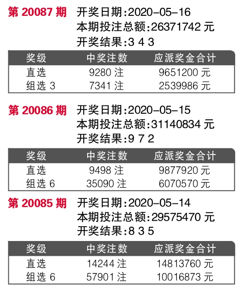 团委活动 第6页