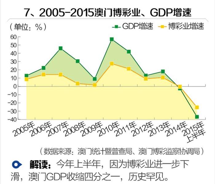 澳门近期历史回顾，从回归到博彩业的转型与文化复兴澳门近期的历史记录怎么查
