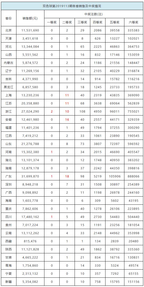 数字化变革