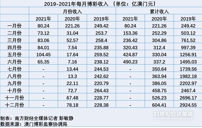 澳门六开彩