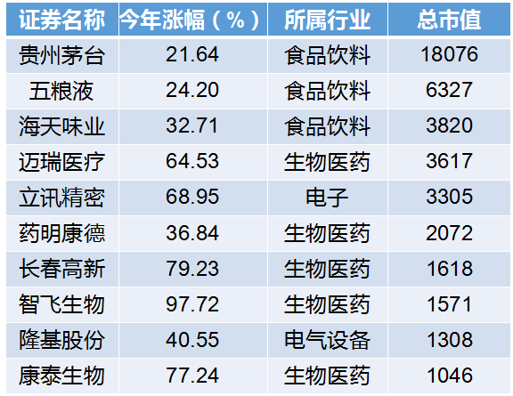 心理健康 第3页